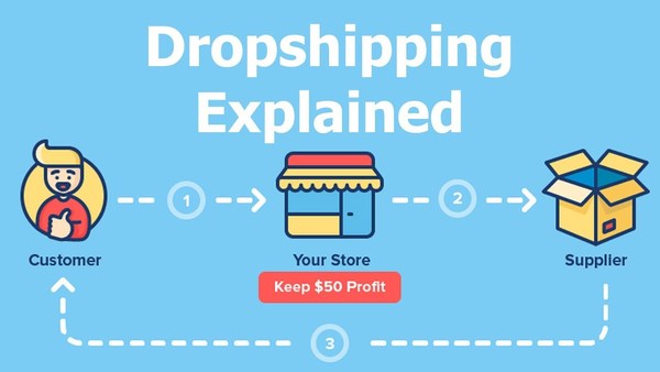 Product picture Dropshipping Courses Ecommerce AmazonFBA Affiliate Marketing